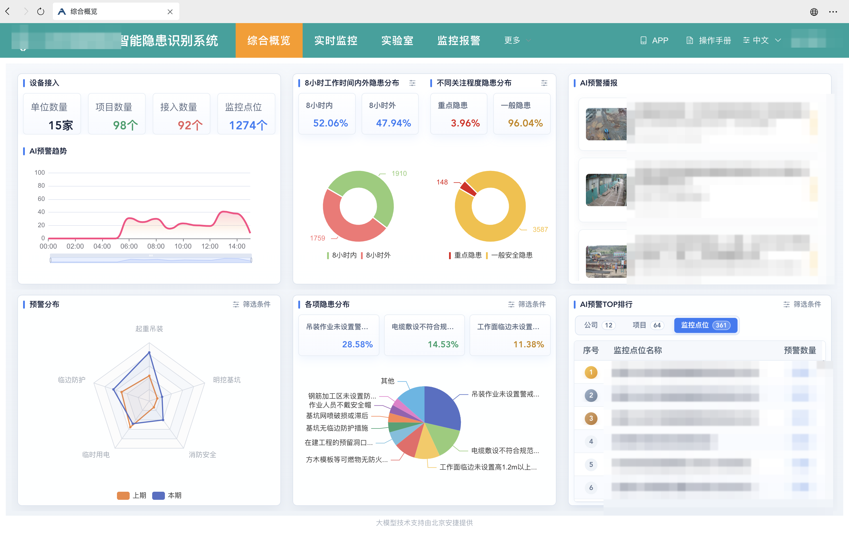 安捷智能隐患识别系统综合概览真实界面
